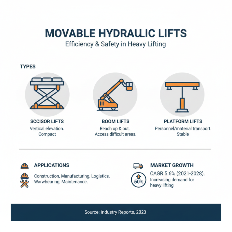 How to Choose the Right Movable Hydraulic Lift for Your Needs?