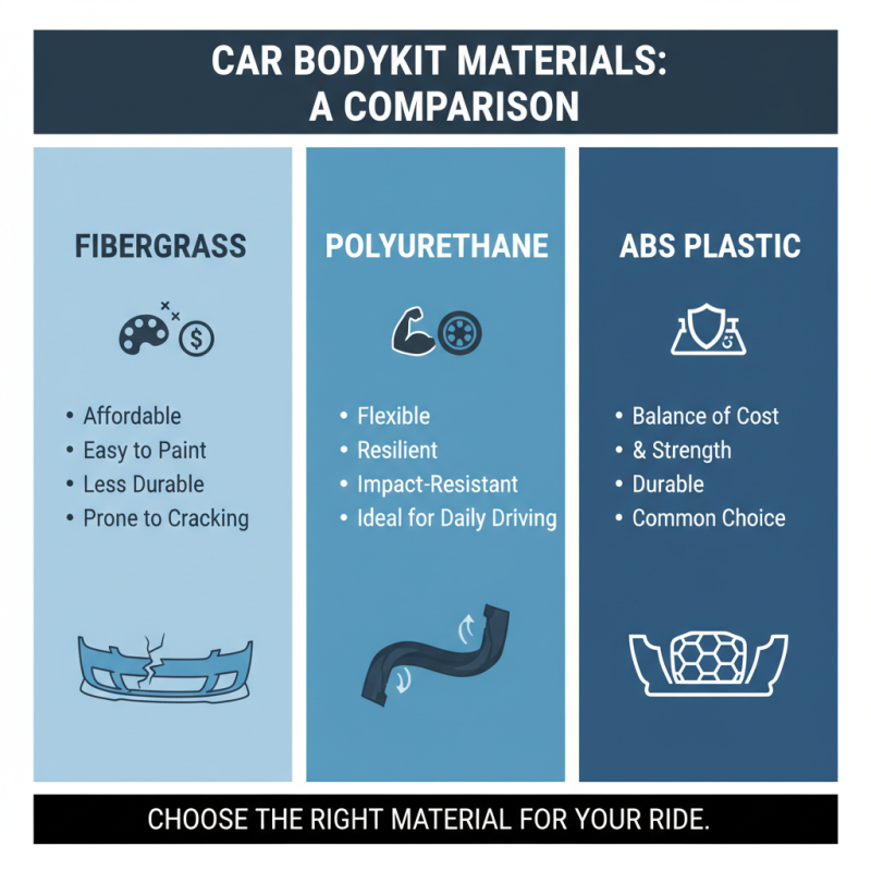 2025 How to Choose the Best Car Bodykit for Your Vehicle Upgrade