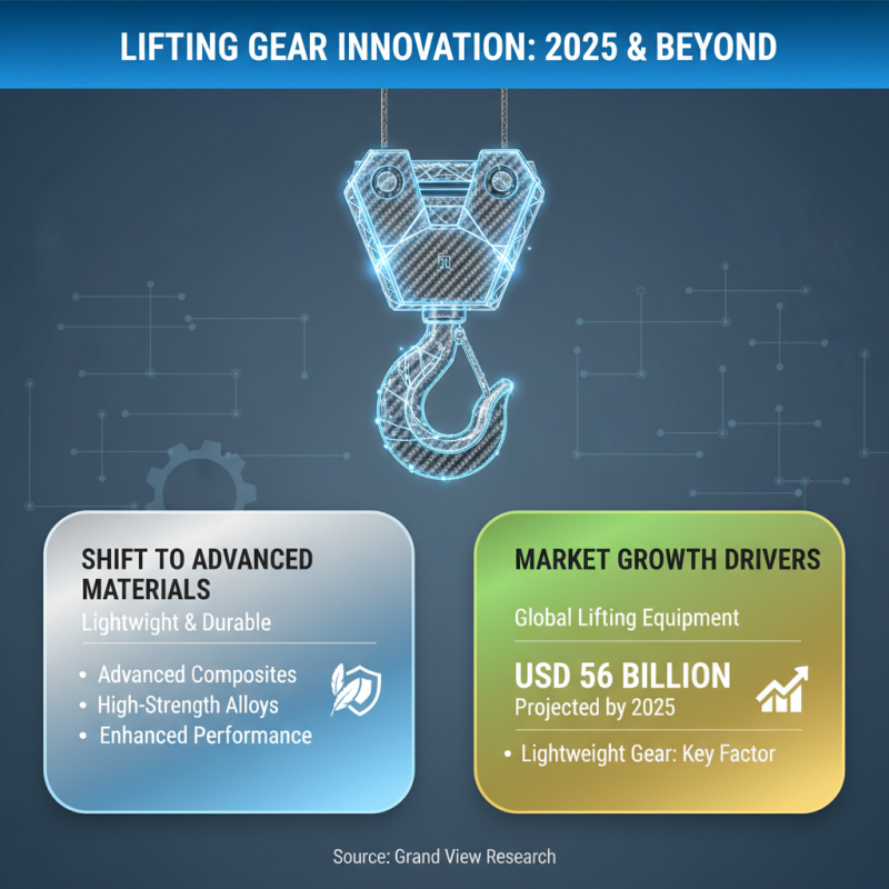 Top Lifting Gear Trends for 2025 You Need to Know About Now
