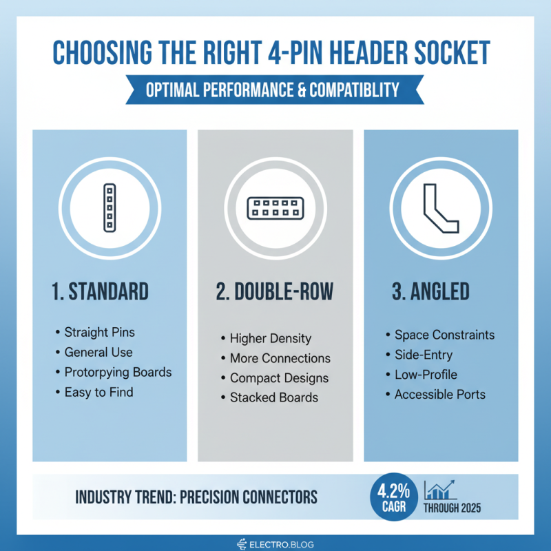 How to Choose the Right 4 Pin Header Socket for Your Electronics Projects