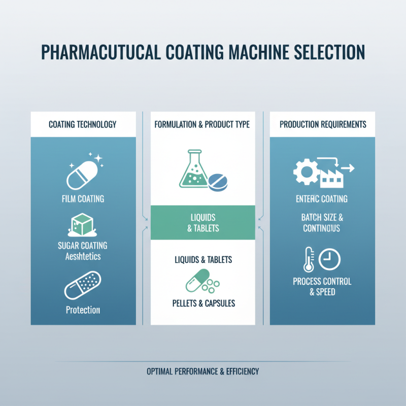 Top 10 Tips for Choosing the Right Pharma Coating Machine for Your Needs