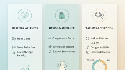 2025 Guide: How to Choose the Best Aroma Burner Lamp for Your Home