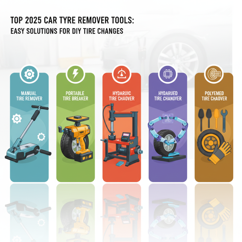 Top 2025 Car Tyre Remover Tools: Easy Solutions for DIY Tire Changes