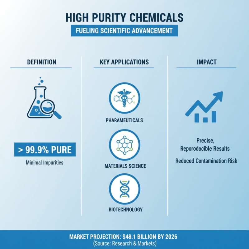 How to Choose and Use High Purity Chemicals for Your Experiments