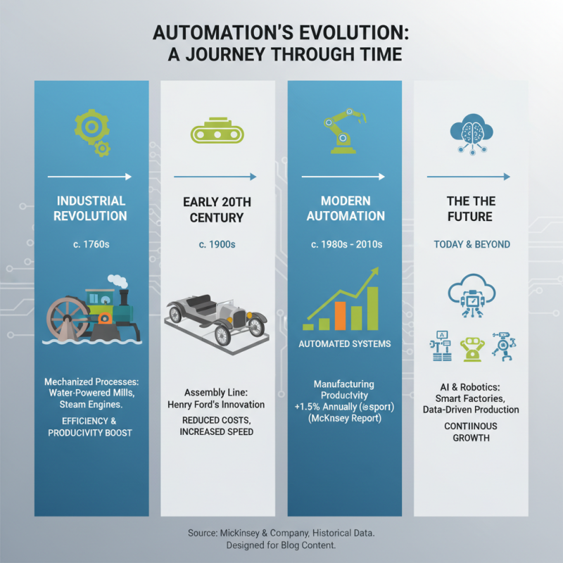 What is Automation and How It Transforms Industries Today