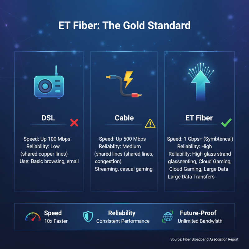 Why is Et Fiber Essential for High-Speed Internet Connectivity