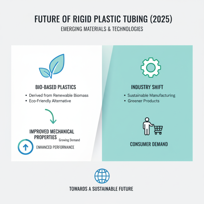 Top Trends in Rigid Plastic Tubing for 2025 What You Need to Know