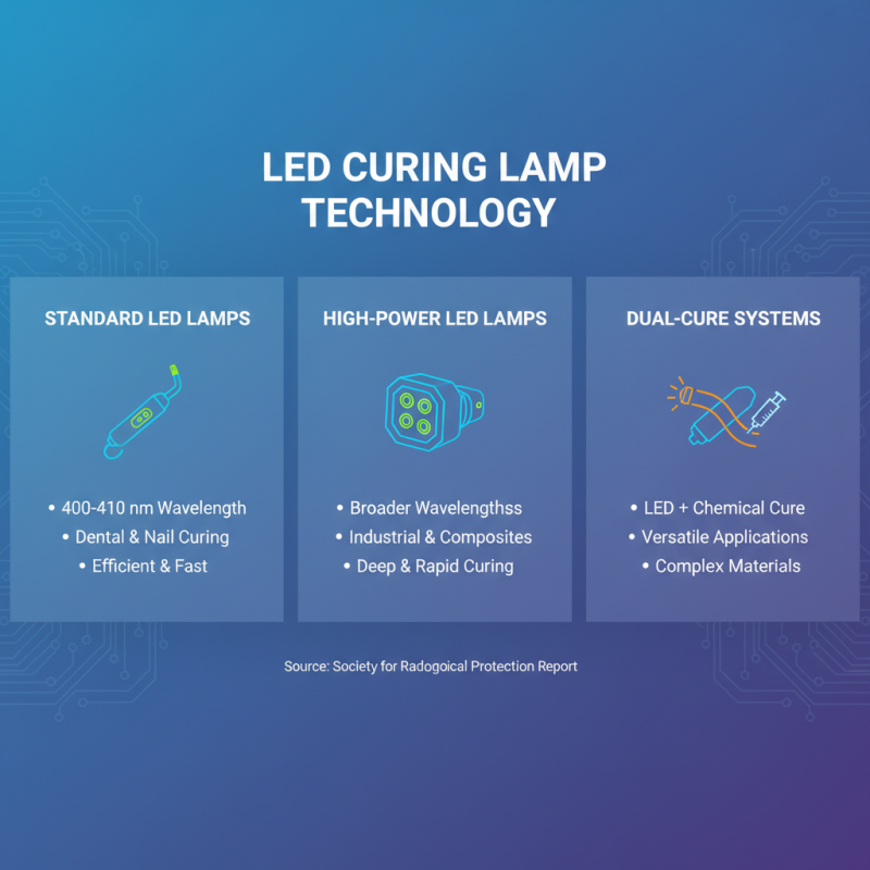 Ultimate Guide to Led Curing Lamps and Essential Tips for Optimal Use