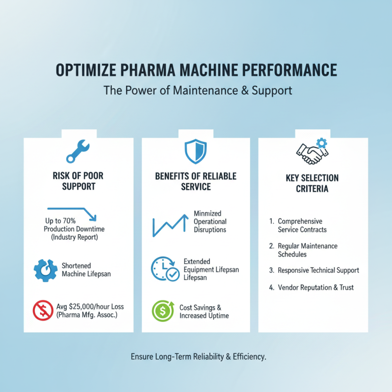 Top 10 Tips for Choosing the Right Pharma Coating Machine for Your Needs