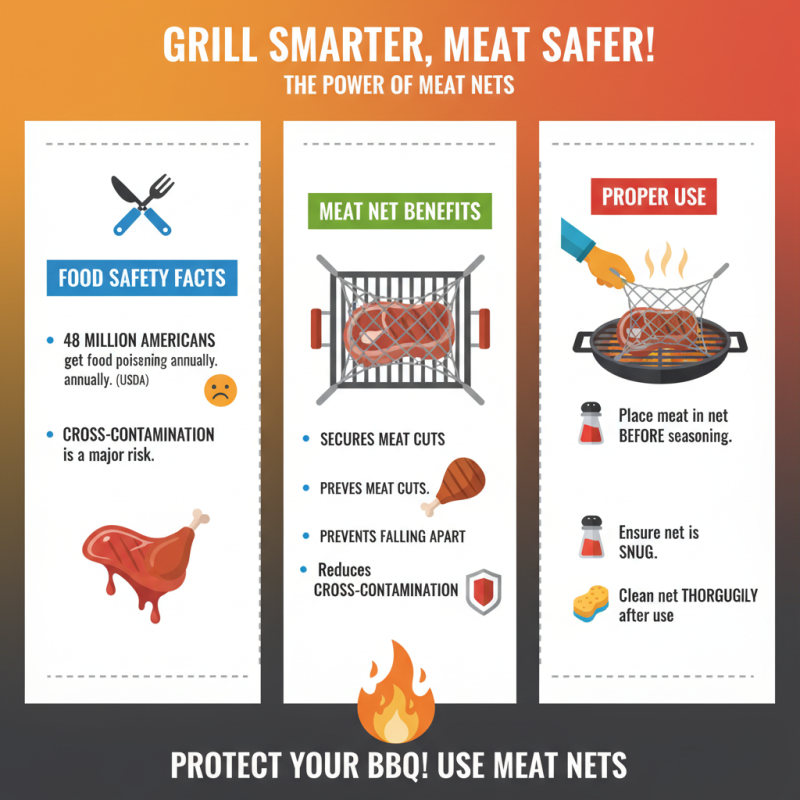 Best Meat Nets for Perfect Grilling Results in Your Backyard