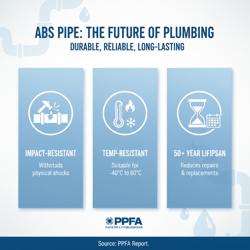 Top 2025 Guide to Choosing the Best ABS Pipe for Your Projects