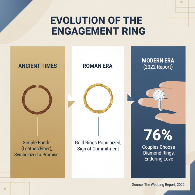 What is an Engagement Ring? A Complete Guide to Choosing the Perfect One