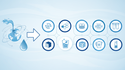 Top 10 Water Filtration Systems: What You Need to Know for Clean Water