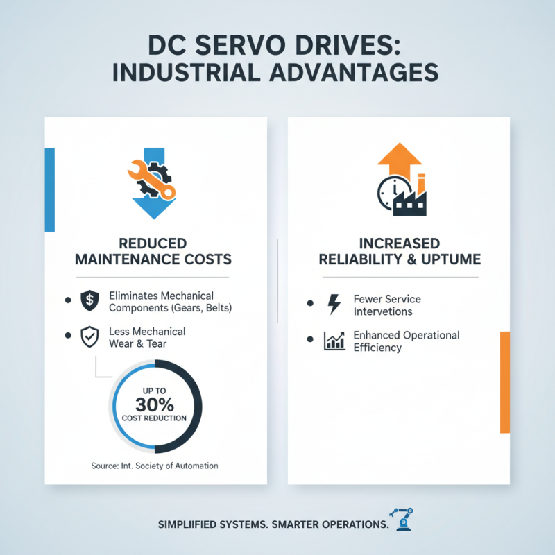 Top 10 Benefits of Using DC Servo Drives in Industrial Applications