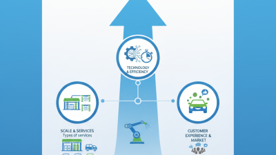 The Ultimate Guide to Choosing Automatic Carwash Equipment for Your Business