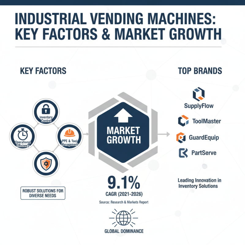 Top 10 Industrial Vending Machines for Efficient Inventory Management