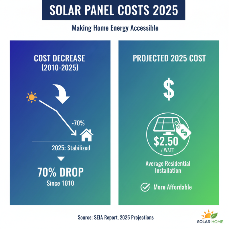 How to Choose the Best Solar Panel for Your Home in 2025