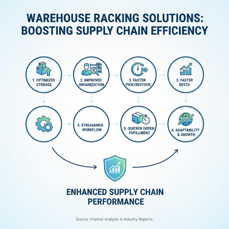 2025 How to Optimize Your Warehouse with Commercial Racking Solutions