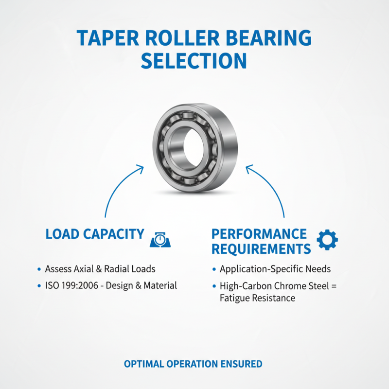 10 Essential Tips for Choosing the Right Taper Roller Bearing