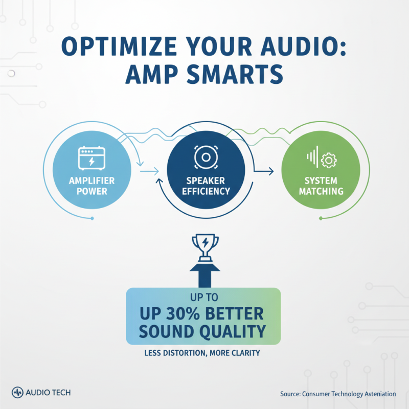How to Successfully Install Mobile Audio Systems for Optimal Sound Quality