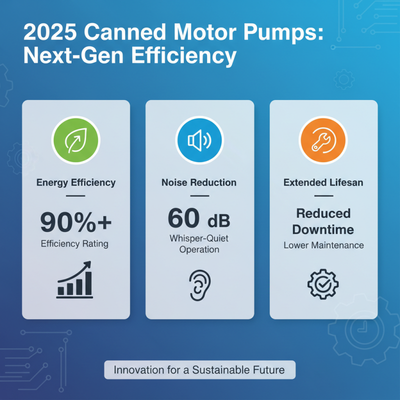 2025 Top Canned Motor Pump Features Benefits and Applications You Should Know