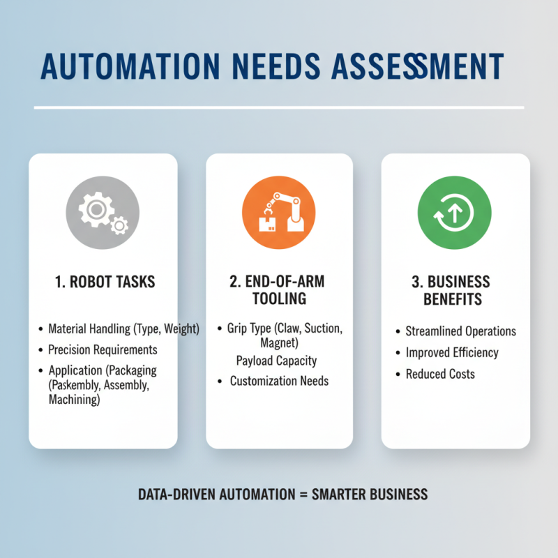 How to Choose the Best Robot End of Arm Tooling for Your Automation Needs