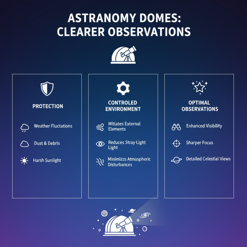 Top Benefits of Using Astronomy Domes for Stargazing and Observing