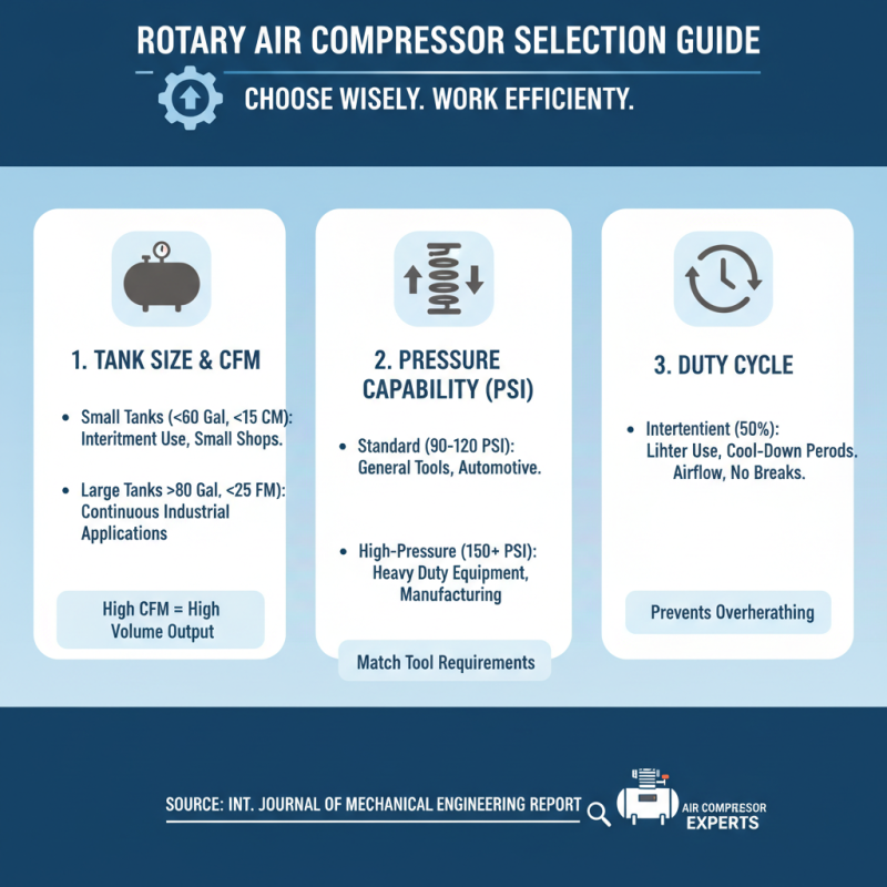 Top 5 Rotary Air Compressors to Buy in 2025: Reviews and Buying Guide