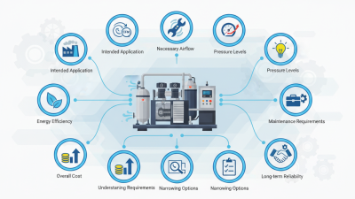 Top 10 Tips for Choosing the Best Industrial Compressor for Your Needs