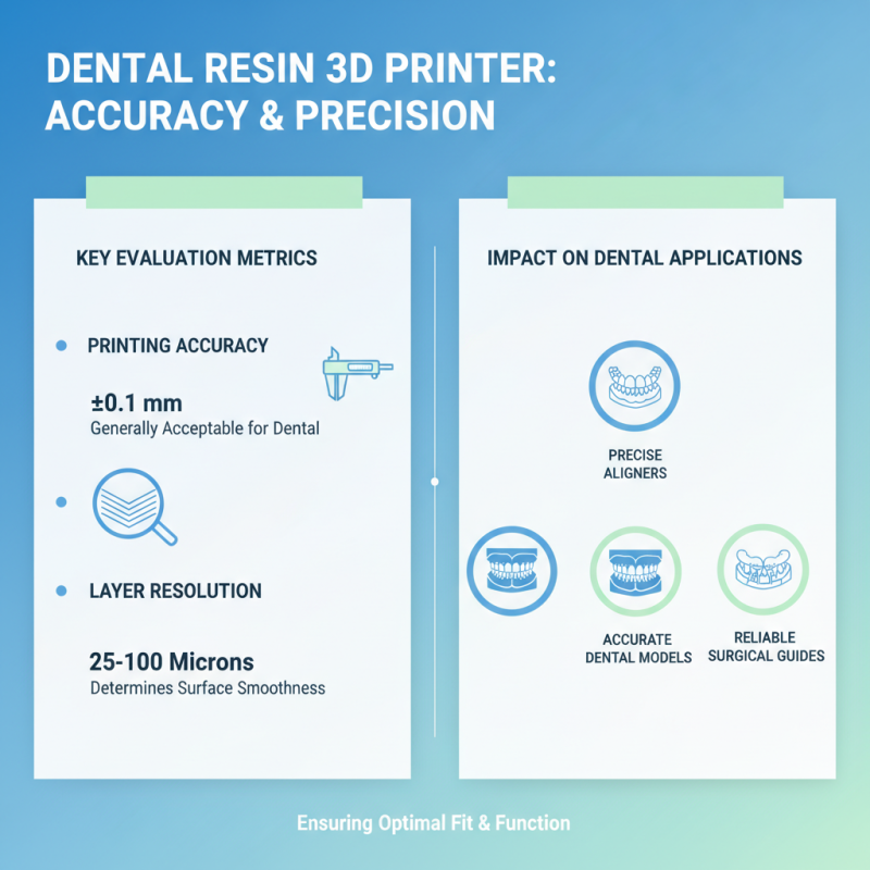 How to Choose the Best Dental Resin 3D Printer for Your Practice