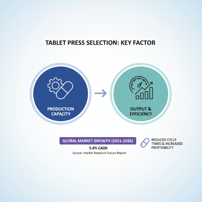 Ultimate Guide to Selecting the Right Tablets Press Machine Tips for Success