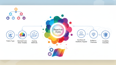 2025 How to Choose the Right Reactive Dyes for Your Fabric Dyeing Needs