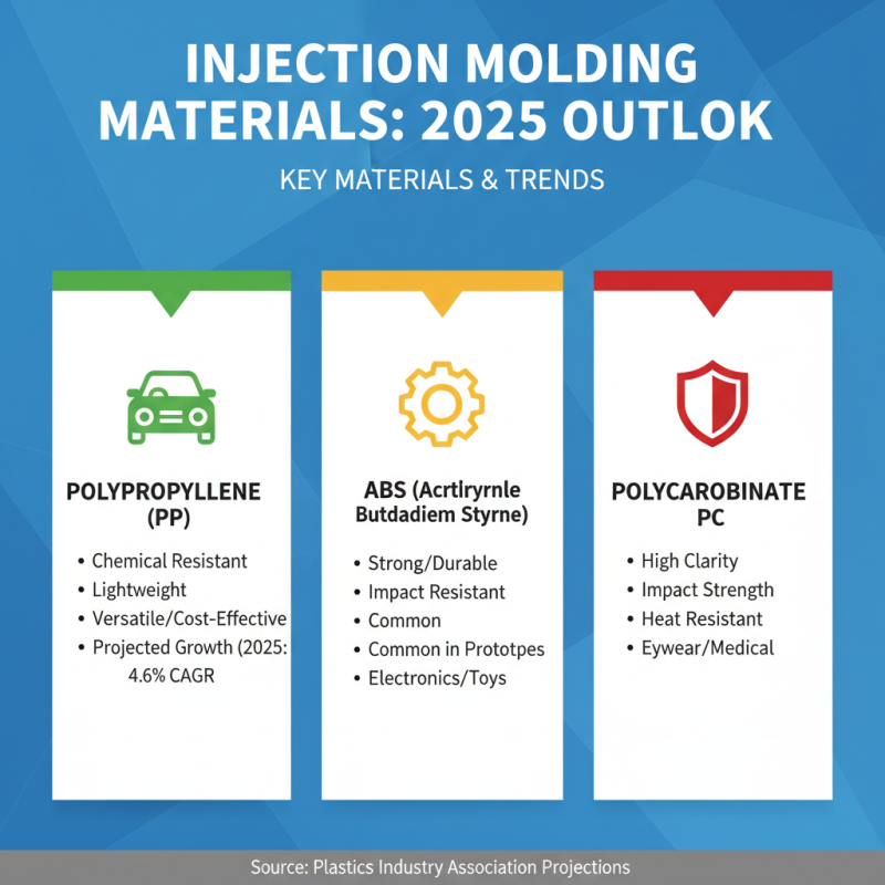 Top Injection Molding Materials for 2025 Trends and Applications Guide