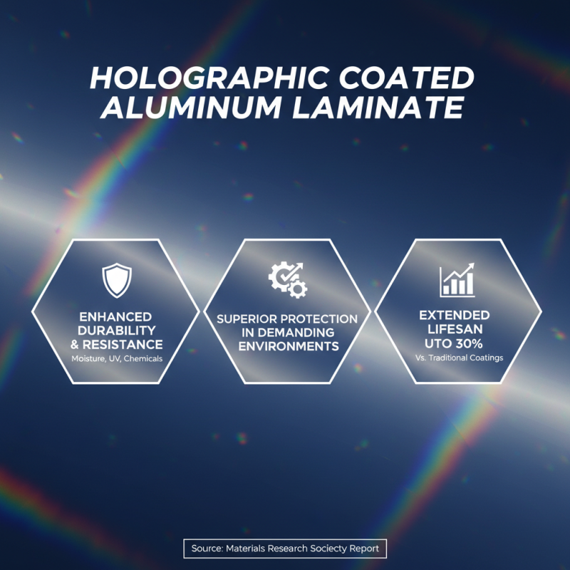 Top 10 Benefits of Holographic Coated Aluminum Laminate for Your Projects