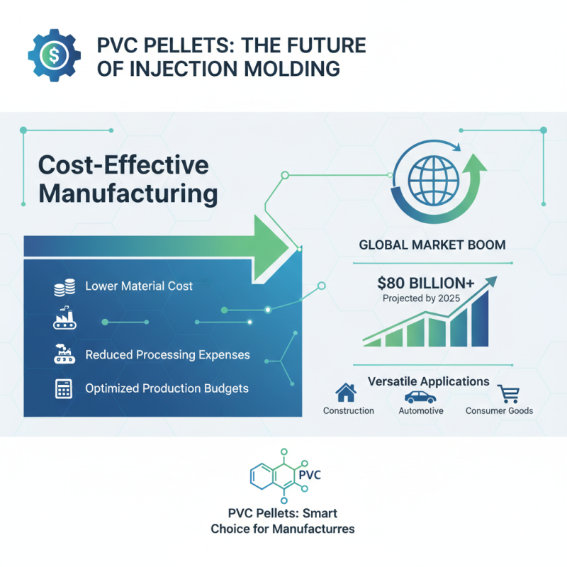 Why Choose PVC Pellets for Injection Molding in Your Manufacturing Process
