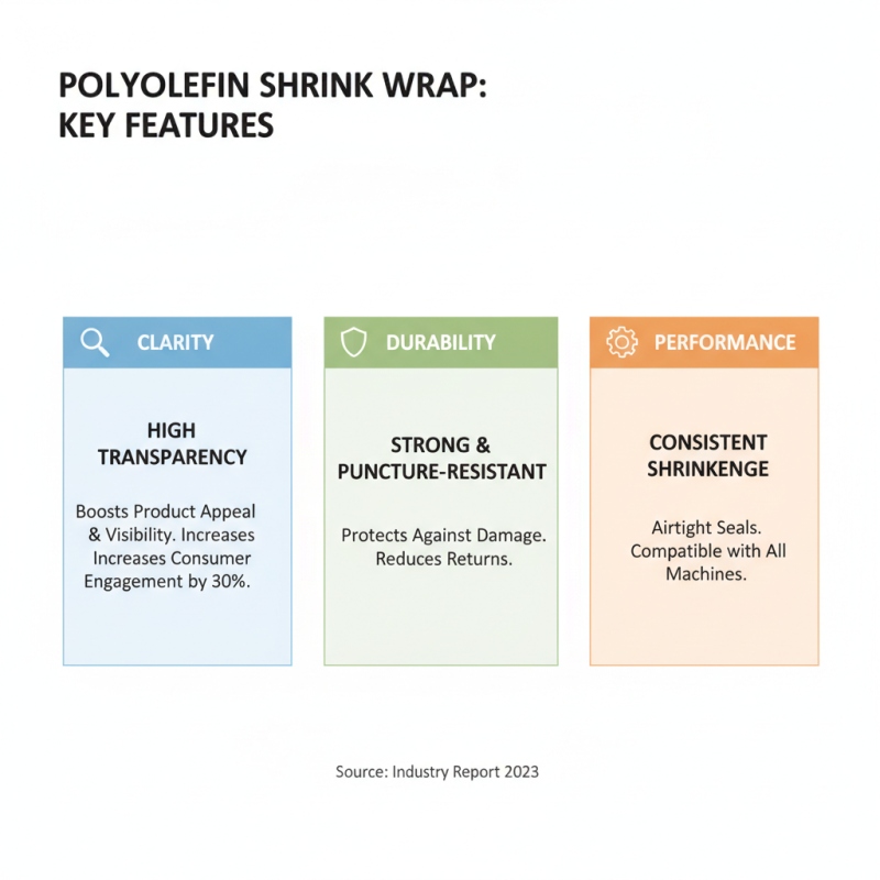 Best Polyolefin Shrink Wrap for Perfect Packaging Solutions in 2023