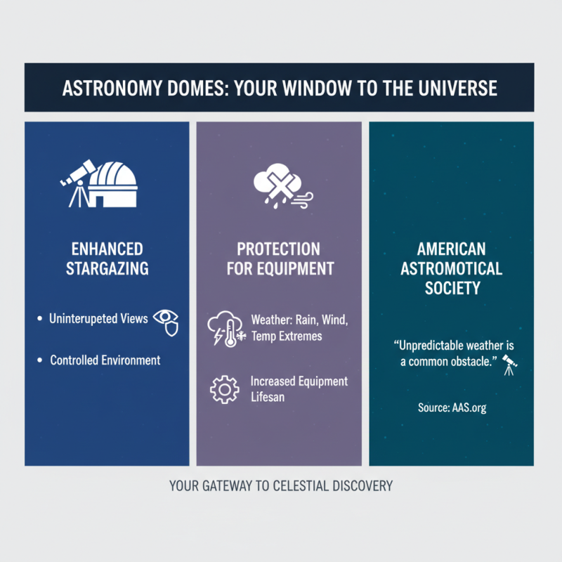 Top Benefits of Using Astronomy Domes for Stargazing and Observing