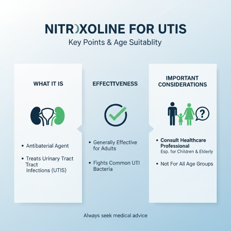 2025 How to Use Nitroxoline Common FAQs and Concerns You Need to Know