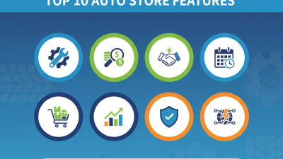 Top 10 Features to Look for in an Auto Store That Will Save You Time and Money