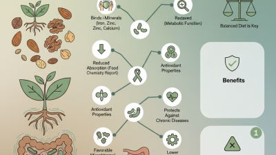 10 Essential Tips to Understand Phytic Acid and Its Benefits for Your Health