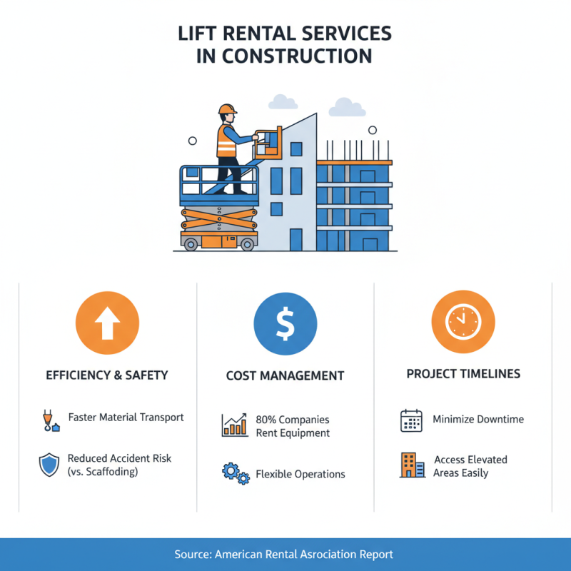 Best Practices for Articulating Lift Rental in Your Construction Projects