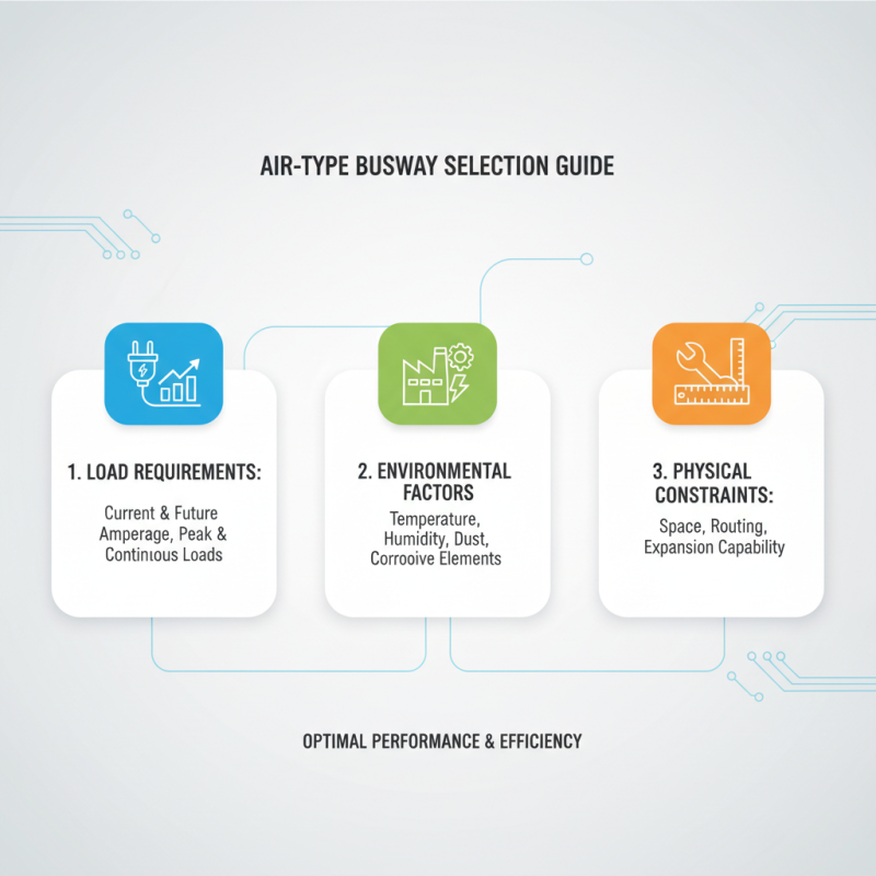 How to Choose the Right Air Type Busway for Your Electrical System Needs