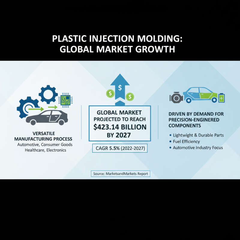 What is Plastic Injection Molding and How Does it Work