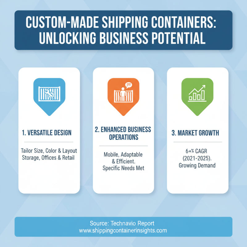 What is a Custom Made Shipping Container and How Can It Benefit Your Business