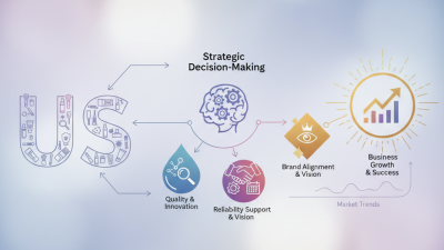 Why Choosing the Right Makeup Vendors in the USA is Crucial for Your Business