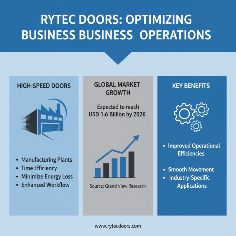 2025 How to Choose the Best Rytec Doors for Your Business Needs