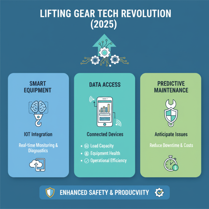 Top Lifting Gear Trends for 2025 You Need to Know About Now