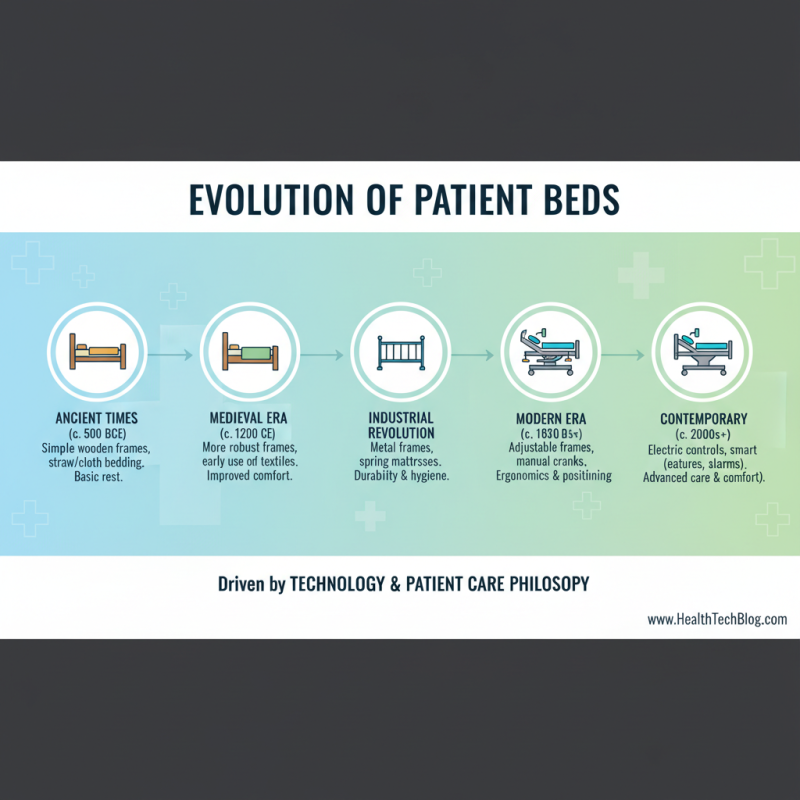 What is a Patient Bed and Why is it Important in Healthcare Settings