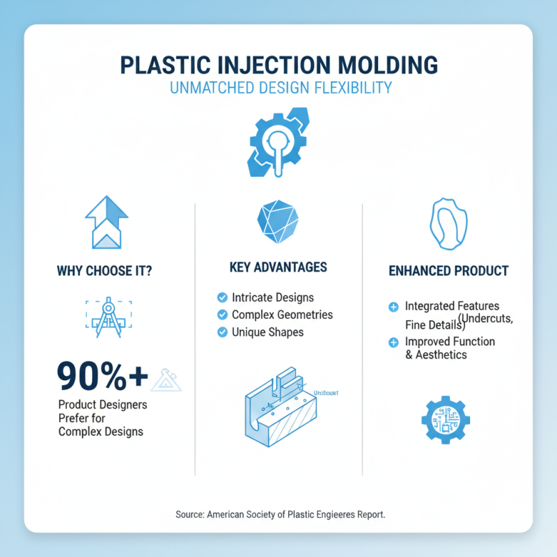 Top Benefits of Custom Plastic Injection Molding for Your Business Needs