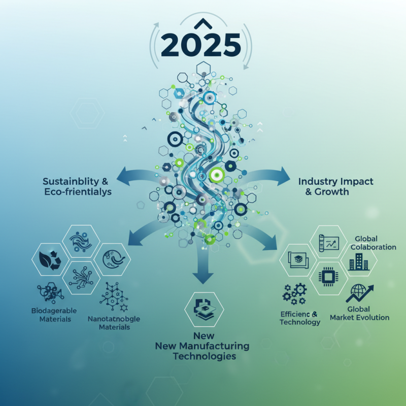 2025 Top Trends in the Materials Market You Need to Know About